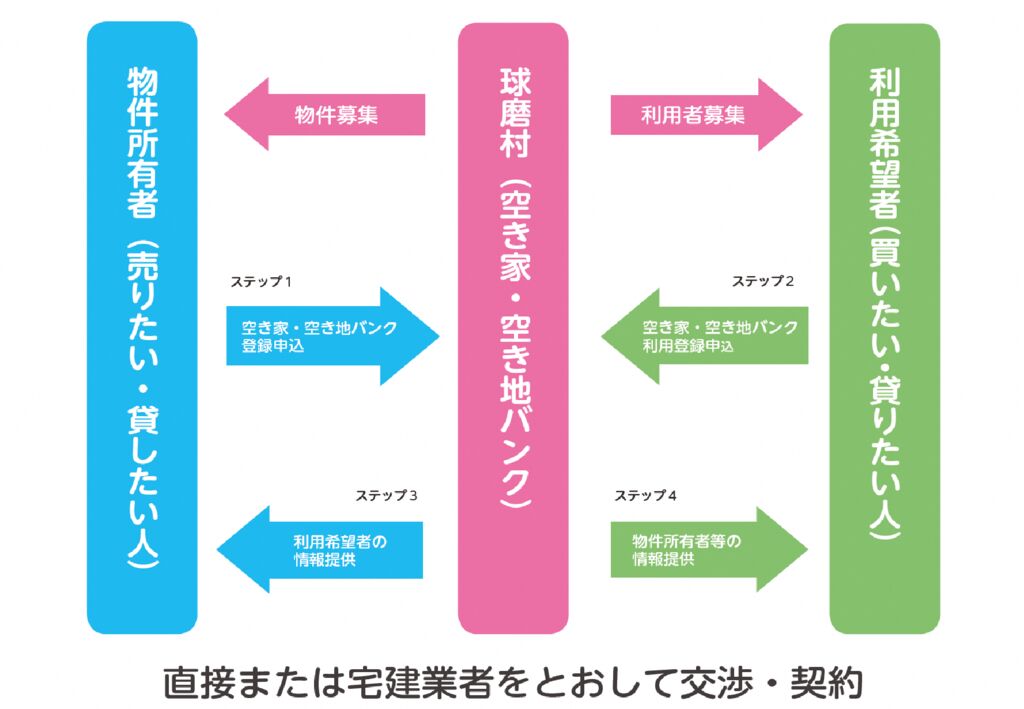 空き家のサムネイル