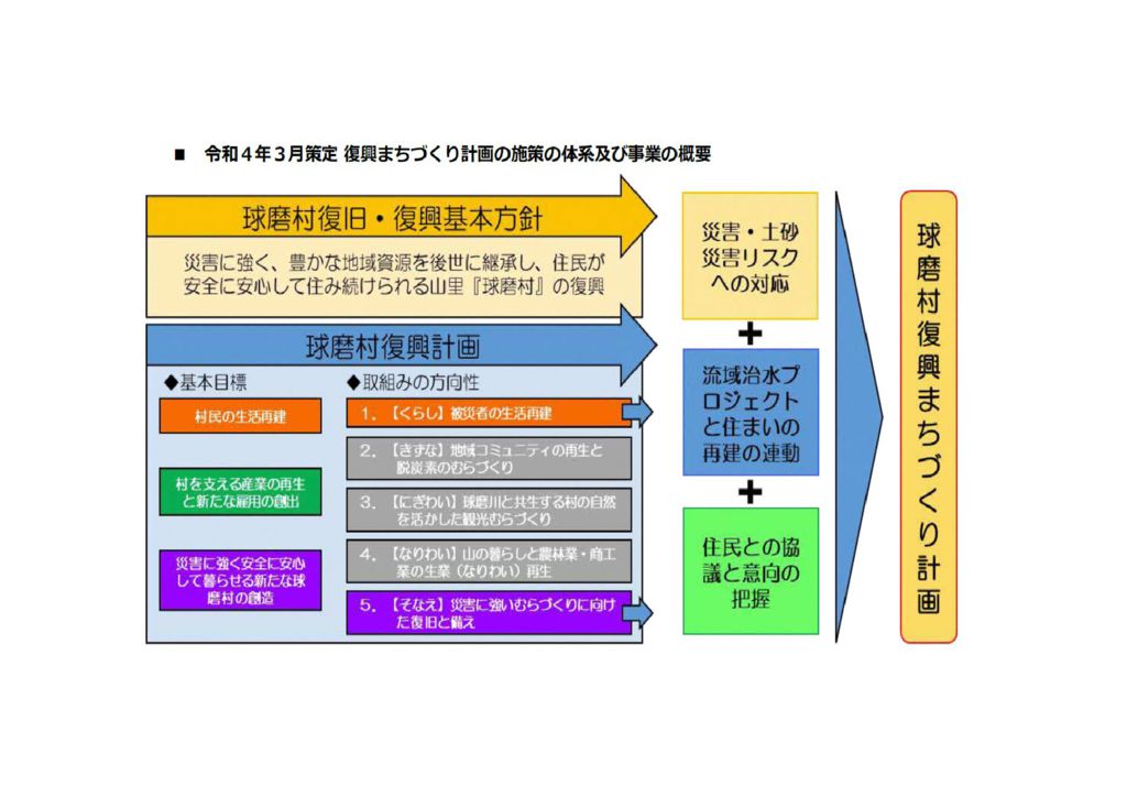 まちづくり計画事業概要のサムネイル