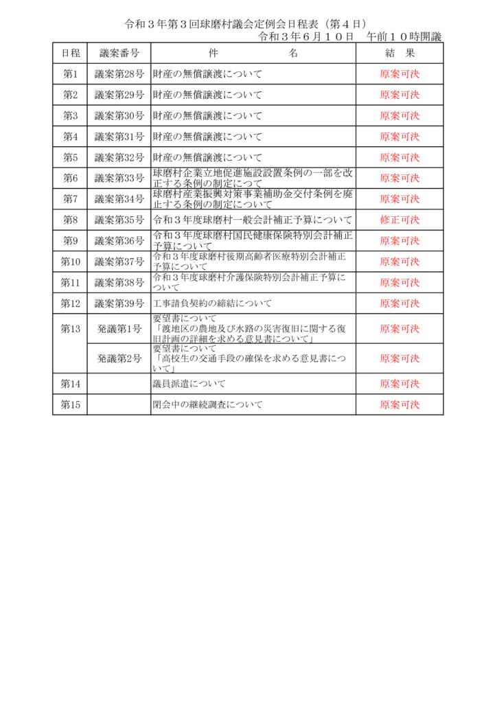 第３回結果のサムネイル