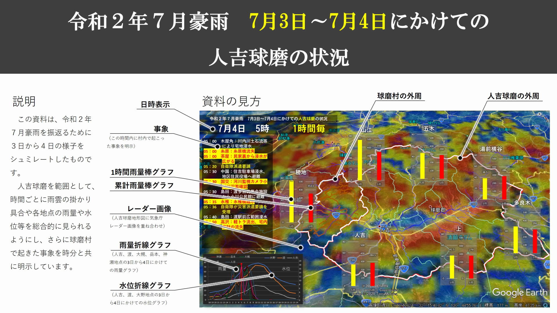 7月3日～7月4日