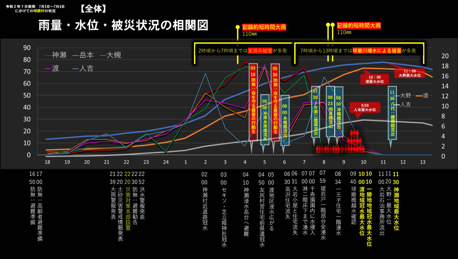概要3