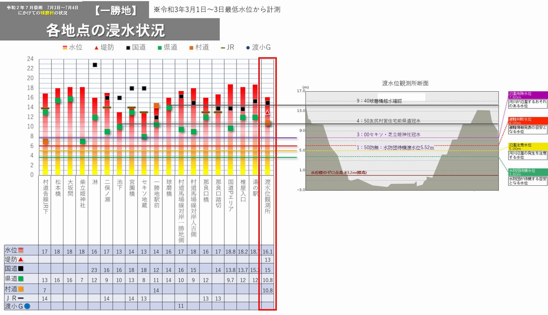 概要21