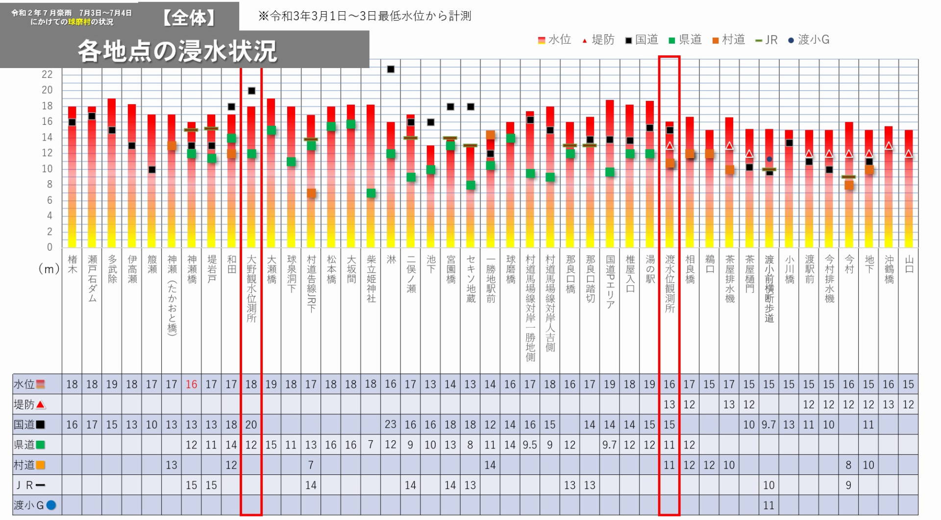 概要2