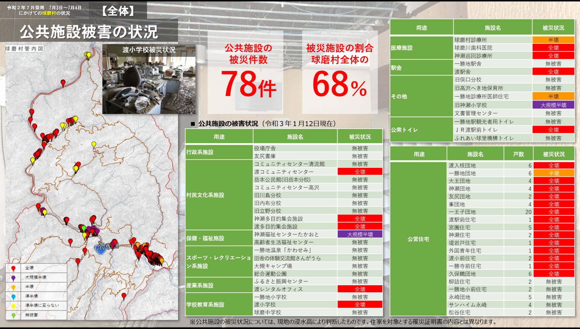 概要5