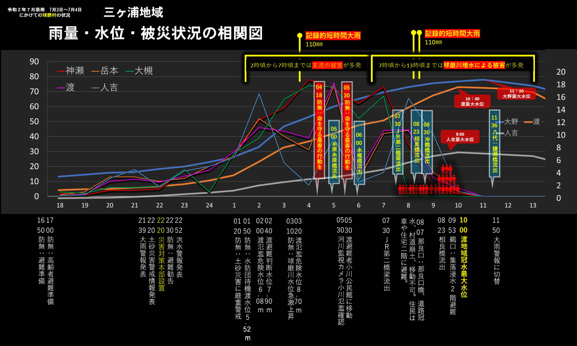 概要29
