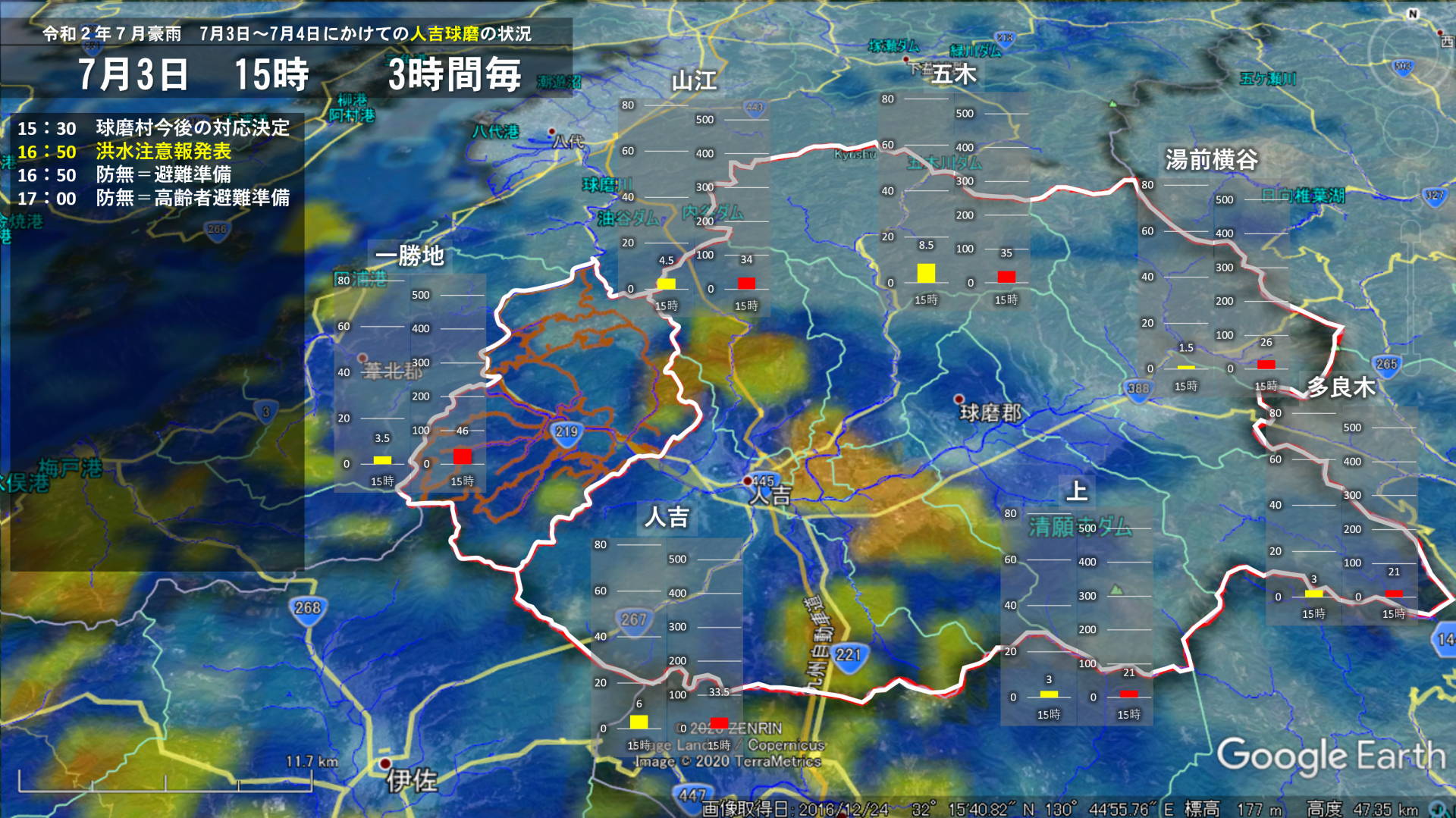 7月3日15時