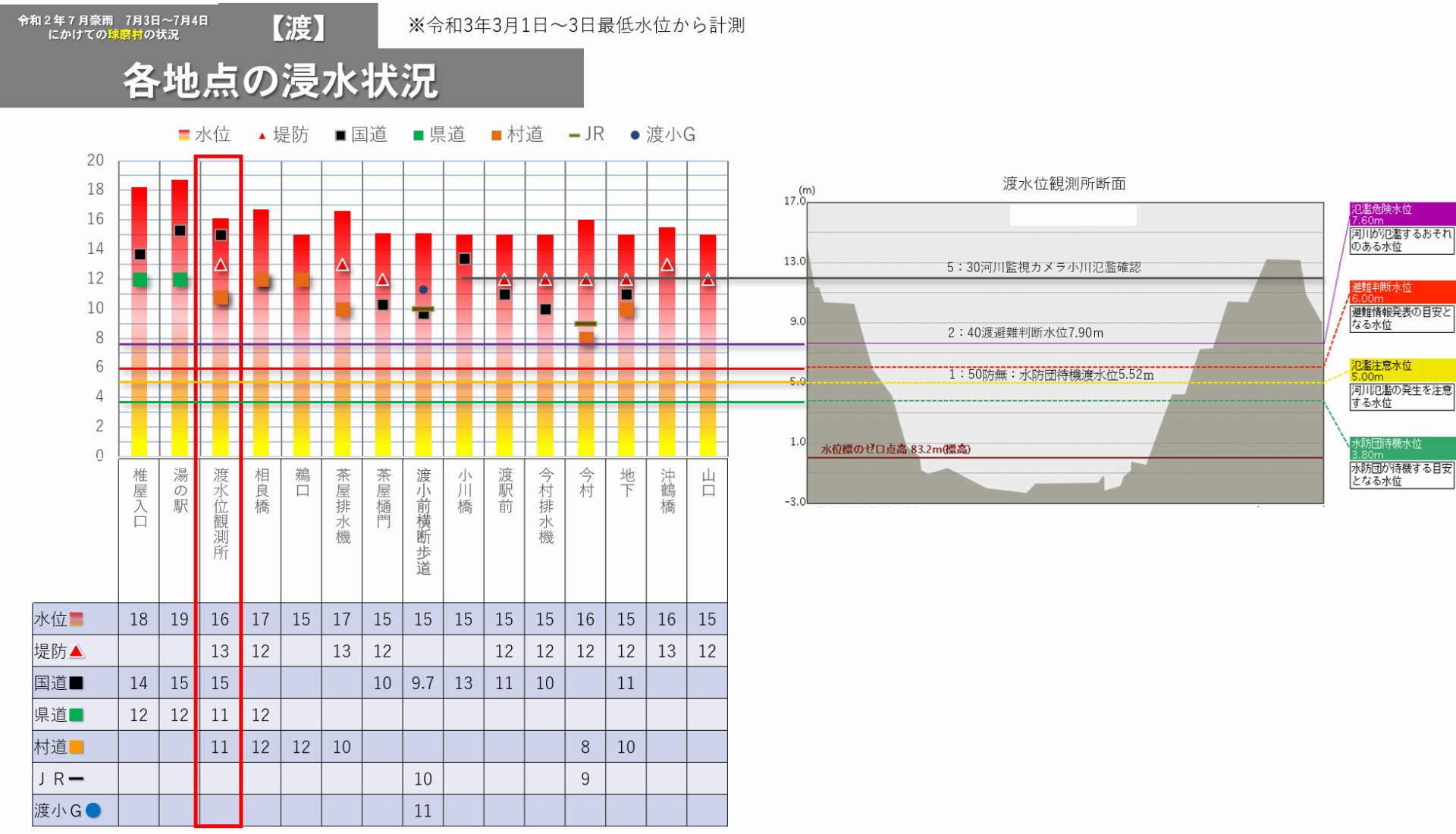 概要17