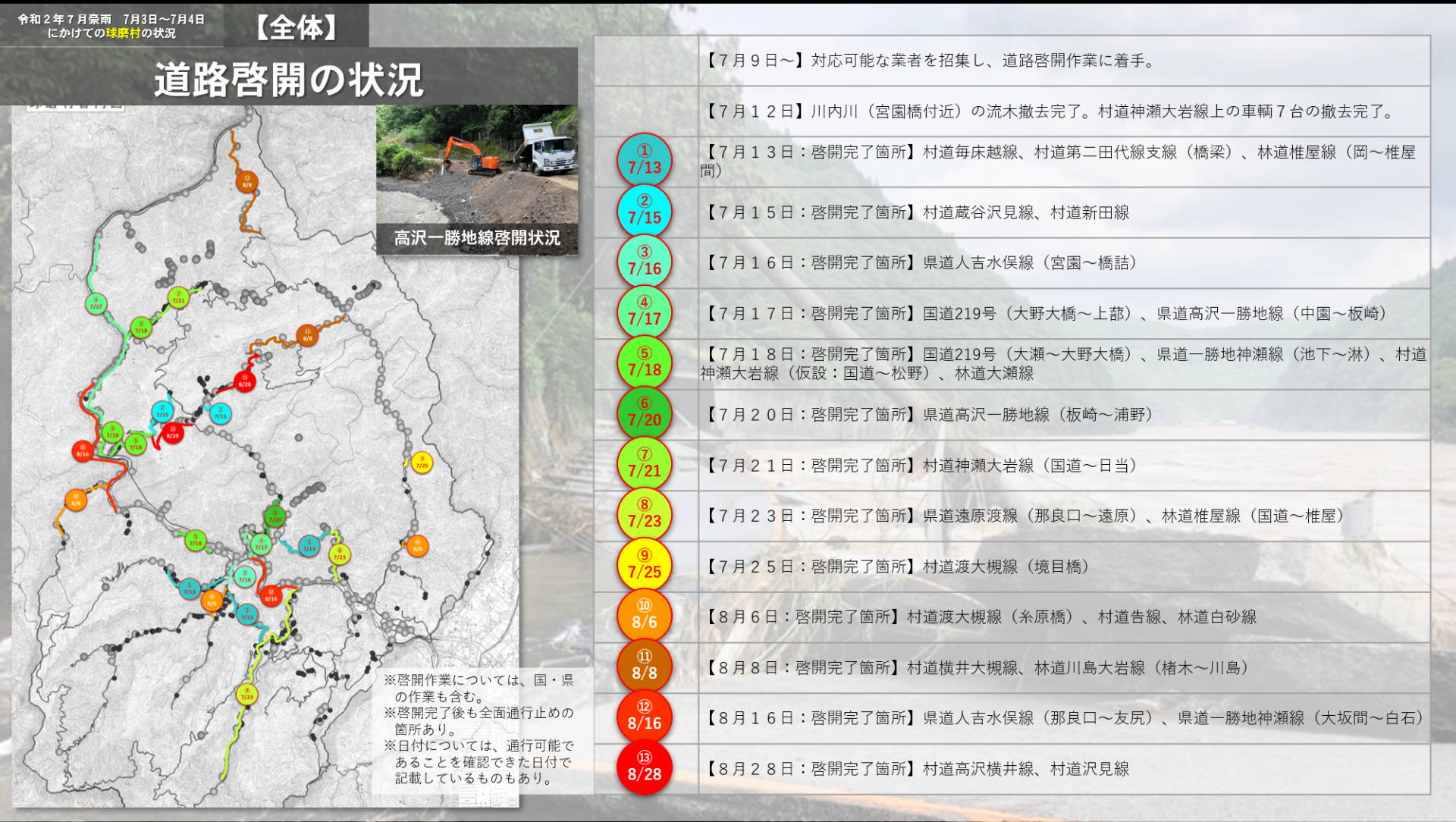 概要8