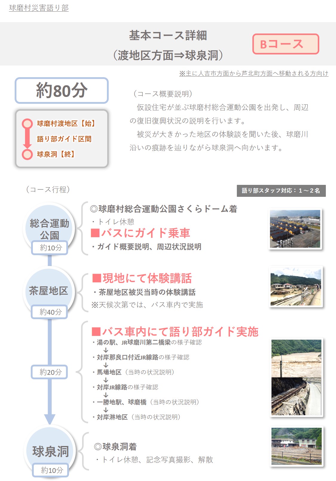 Bコース