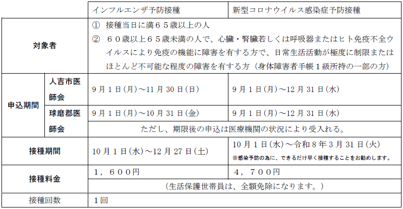 インフルエンザ・コロナワクチン予防接種