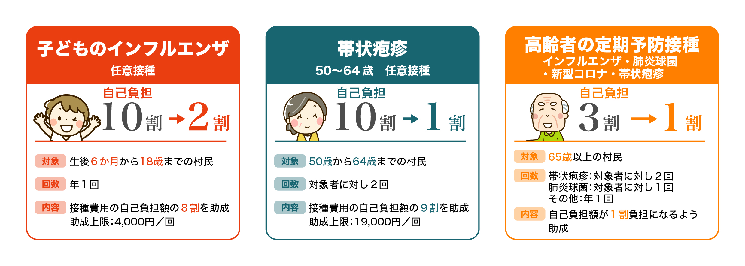 予防接種助成バナー１ (1)